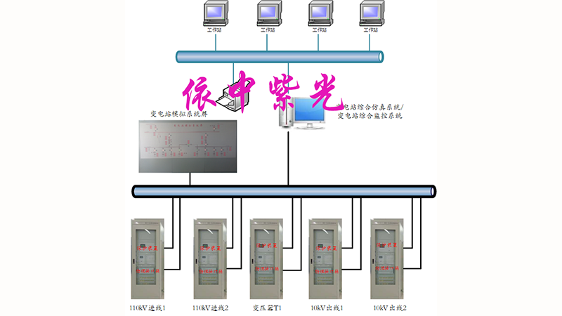 <b>变电站综合自动化实验系统</b>