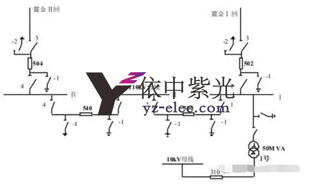 智能变电站实验