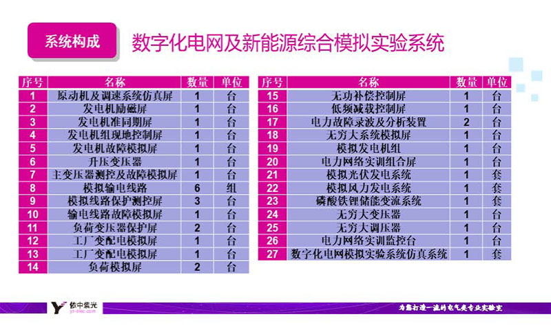 <b>数字化电网及新能源综合模拟实验系统</b>